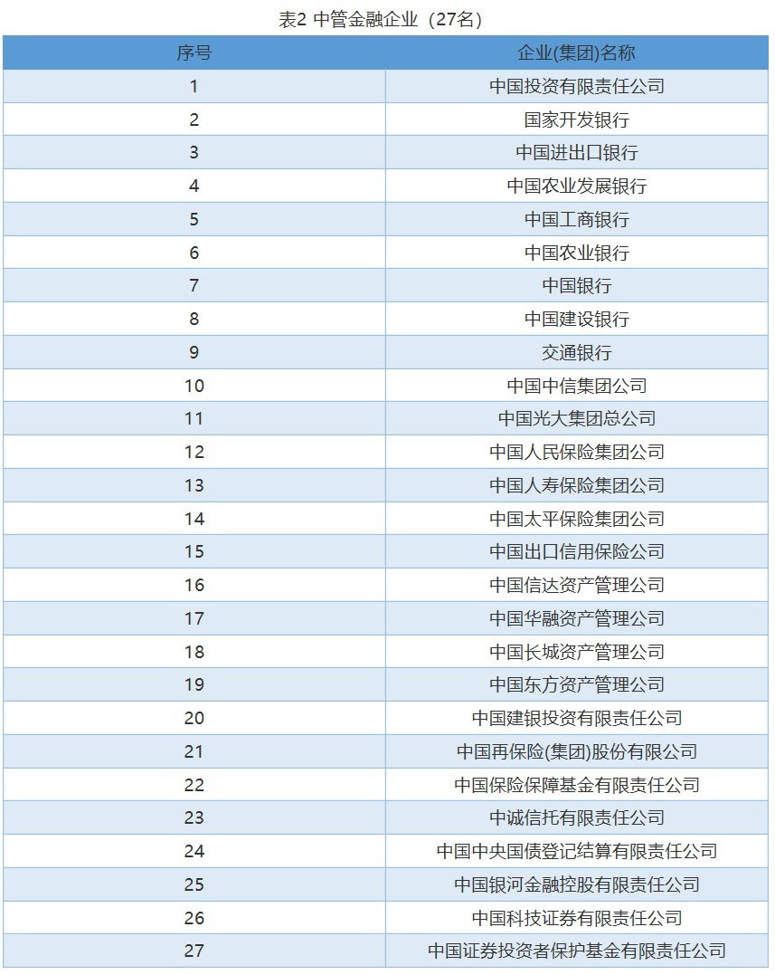 怎么分类?(附2018年央企名单)