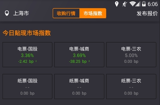 【票据报价简析】“不收，这票不收……”，部分银行票据仍被“歧视”