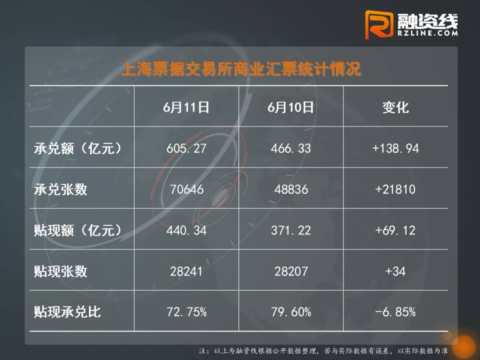 【票据报价简析】“不收，这票不收……”，部分银行票据仍被“歧视”