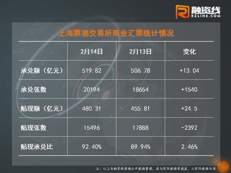 【票据报价简析】疫情有好转，票市在转好，买卖挺活跃的