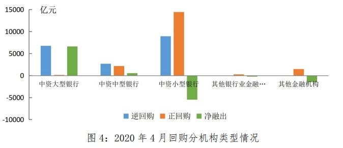上海票据交易所：4月票据市场各项业务平稳增长