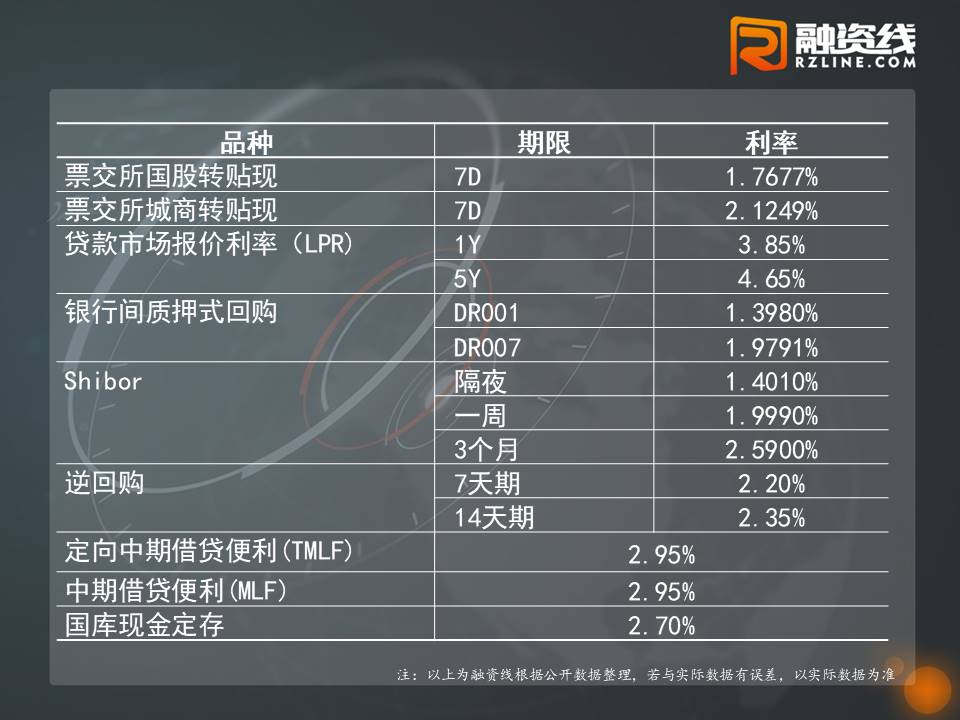 货币市场概览：货币政策回归常态，“地量”操作留足空间