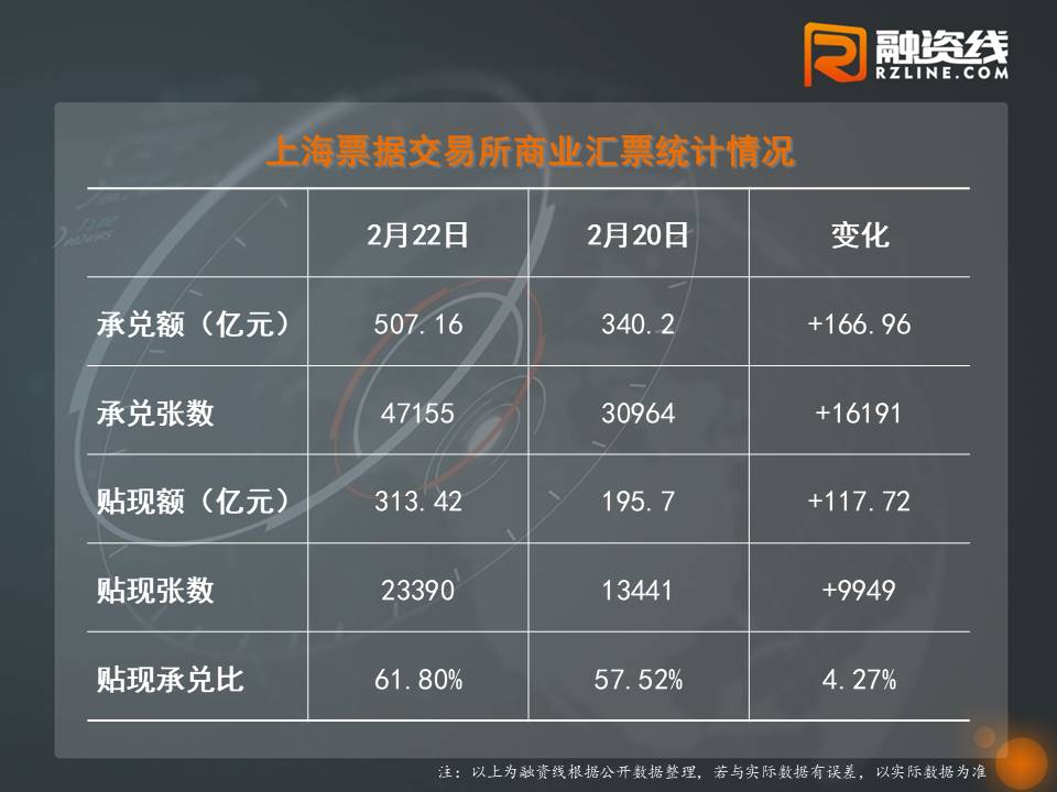 票据报价简析：票价终于松动，“贴现”还难吗？