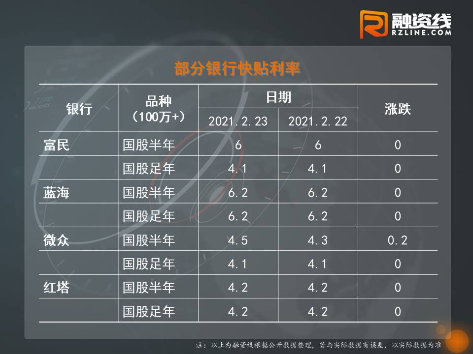 票据报价简析：票价终于松动，“贴现”还难吗？