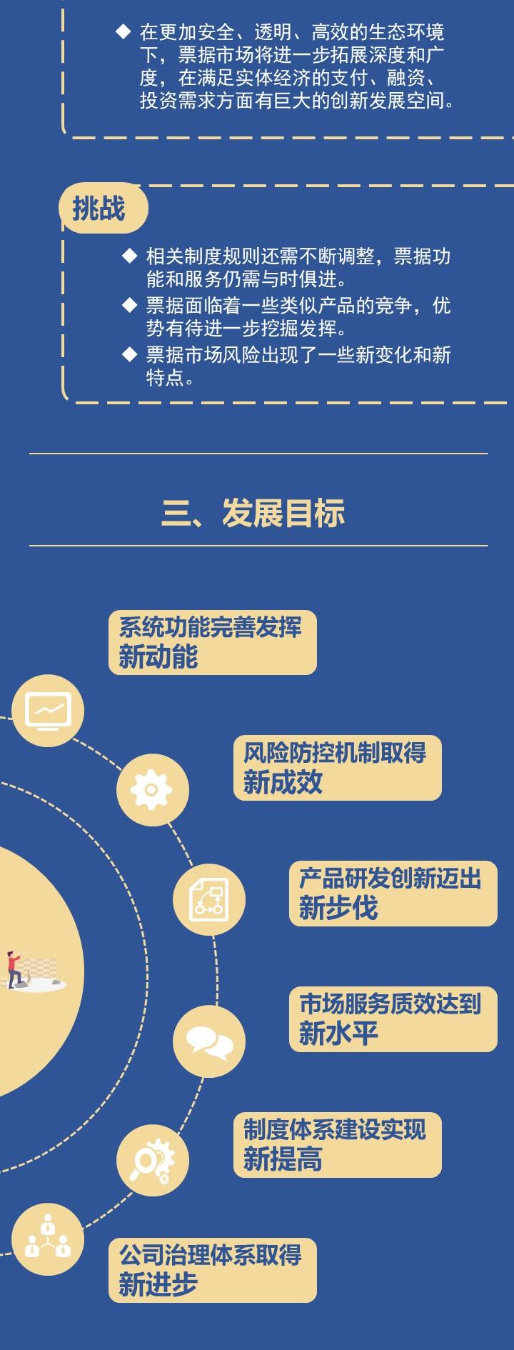 一图读懂｜上海票据交易所发展规划（2021-2023年）