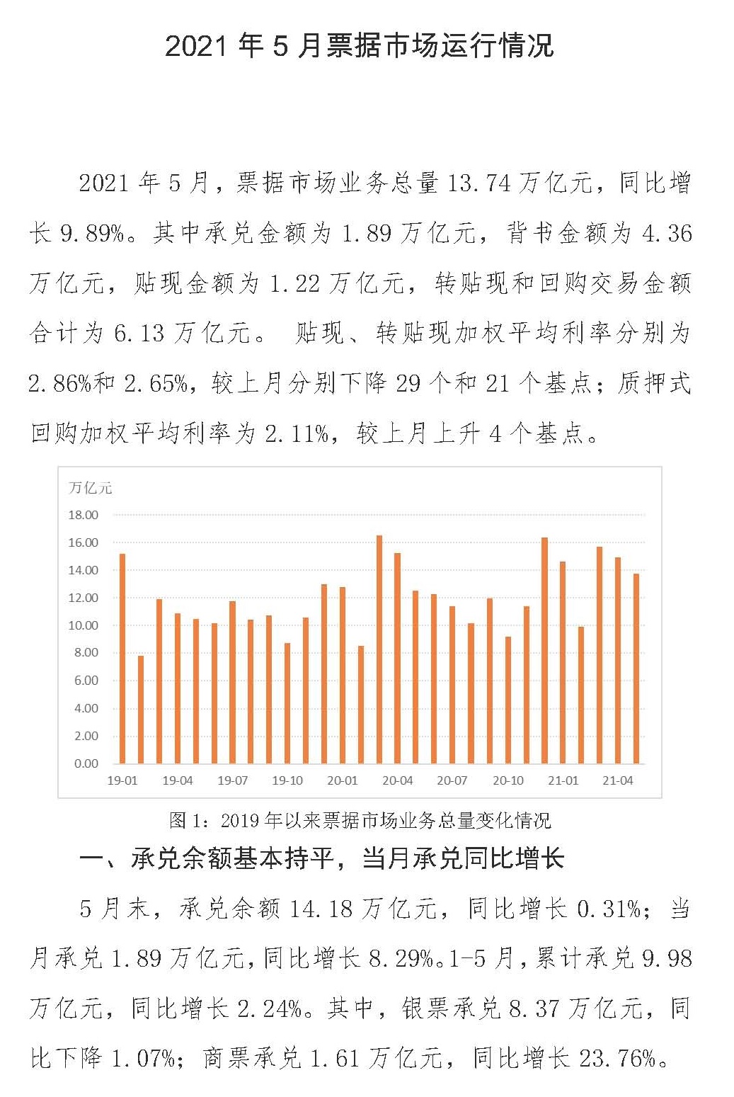 票交所2021年5月票据市场运行情况及商业汇票业务统计数据