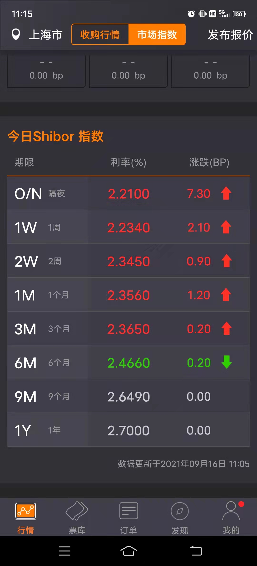 货币市场概览：央妈暂无意做“加减法”，托底经济仍需政策支持
